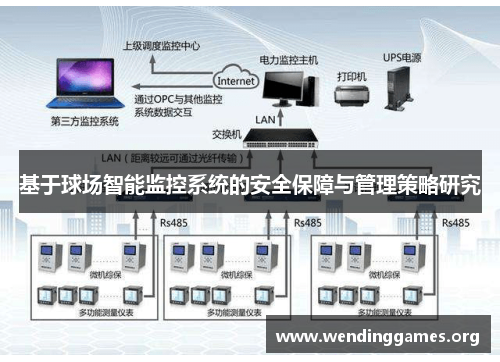 基于球场智能监控系统的安全保障与管理策略研究