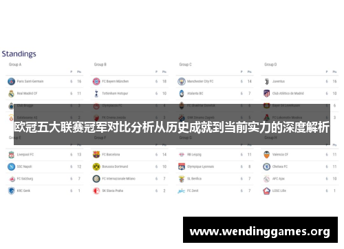 欧冠五大联赛冠军对比分析从历史成就到当前实力的深度解析