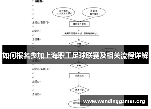 如何报名参加上海职工足球联赛及相关流程详解