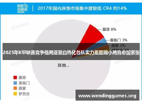 2025年K甲联赛竞争格局逐渐白热化各队实力差距缩小局势愈加紧张