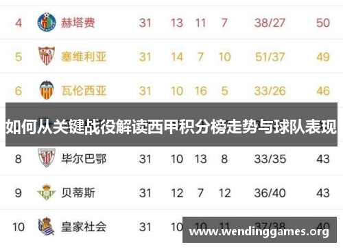 如何从关键战役解读西甲积分榜走势与球队表现