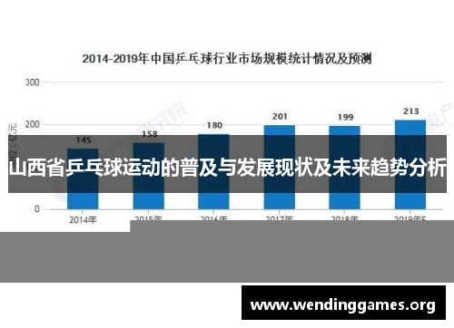 山西省乒乓球运动的普及与发展现状及未来趋势分析