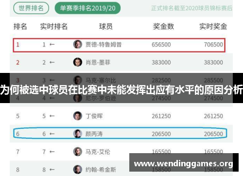 为何被选中球员在比赛中未能发挥出应有水平的原因分析
