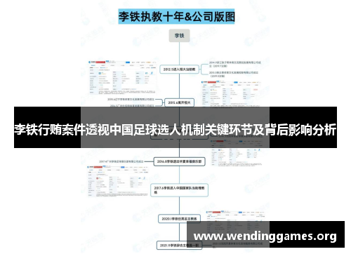 李铁行贿案件透视中国足球选人机制关键环节及背后影响分析