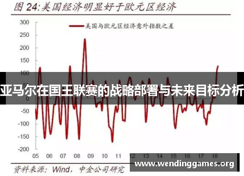亚马尔在国王联赛的战略部署与未来目标分析