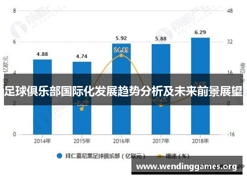 足球俱乐部国际化发展趋势分析及未来前景展望