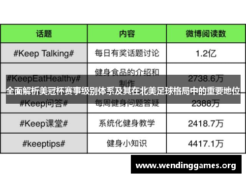 全面解析美冠杯赛事级别体系及其在北美足球格局中的重要地位
