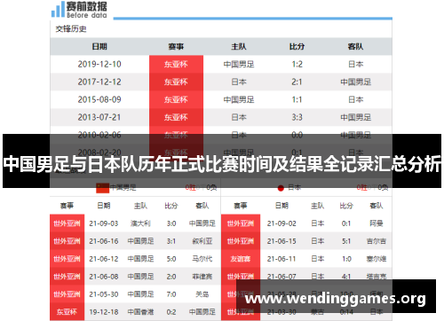 中国男足与日本队历年正式比赛时间及结果全记录汇总分析